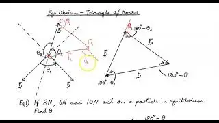 77 - Equilibrium Triangle of Forces