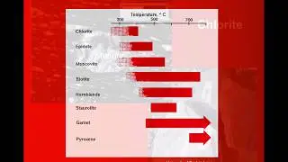 Metamorphic Minerals