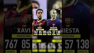 Xavi and Iniesta stats at Barcelona 🙌❤️ #shorts #football