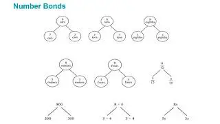 Homework Help: Eureka Math for Parents