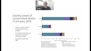 Webinar recording: Unintentional Injury in the Adolescent Years