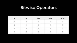 Operators