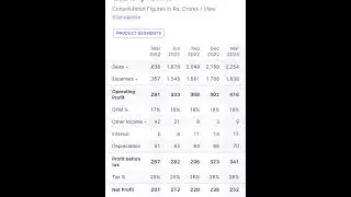 Persistent Q4 result 2023 | Q4 result 2023 | youtube shorts | shorts | short video