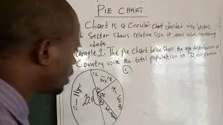 How to solve pie chart questions(for waec and jamb students)