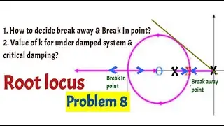 Problem 8 on root locus / breakaway & Break in points /value  of k for underdamped system