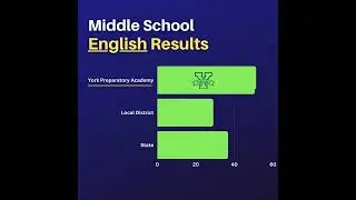 2021-22 Test Results