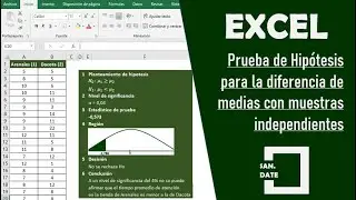 como hacer prueba de hipótesis para la diferencia de medias con muestras independientes usando excel