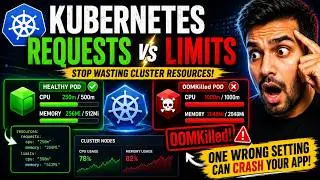 Requests and Limits Kubernetes | Resource Management in K8s