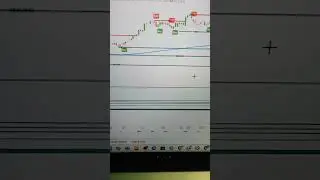 Ben Ratio | Weekly Monthly And 3 Month Chart | Plotting On Chart | SK Stock Talks