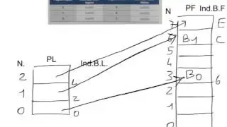 6.2) Paginazione della memoria e traslazione degli indirizzi