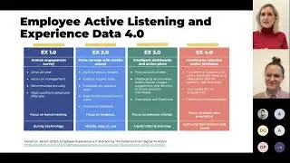 Network Perspective | Employee experience 4.0