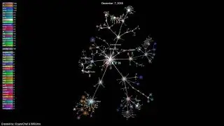 Zen Protocol Development Visualization (Part 3: May. 2019)