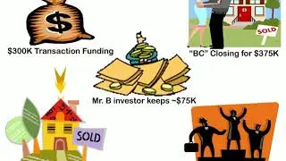 Transactional Funding Overview