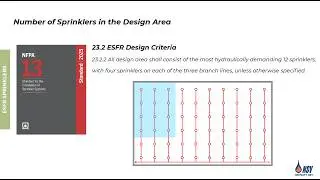 🔥CMSA & ESFR Sprinklers (NFPA 13)
