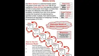 Physics Classroom Metric concept builders tutorial