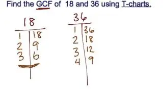 Using T-Charts to Find Greatest Common Factor