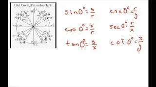 Find Six Trigonometric Functions For 0, 90, 180, 270, 360 Degrees. Quadrantals