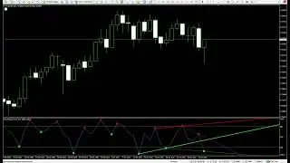 Fractals adjustable on CCI. | Forex Trading Online | FX Markets | Currencies, Spot Metals