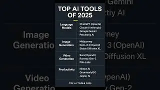 🔥 TOP AI TOOLS of 2025 You NEED to Try!  TOP AI TOOLS 2025 🚀 | Language, Image, Video & Productivity