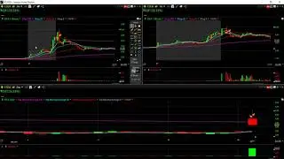 Day trading ESEA and HTZ!