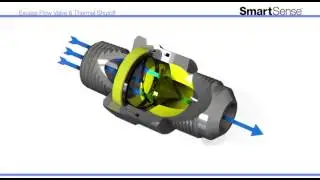SmartSense Excess Flow Valve & Thermal Shutoff