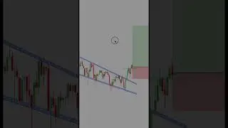 An&aacute;lise na Pr&aacute;tica      #8 #priceaction #daytrade #trader #bolsadevalores