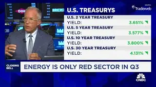 Don't focus on Fed funds futures, focus on the Fed remarks and markets, says BMO&rsquo;s Brian Belski