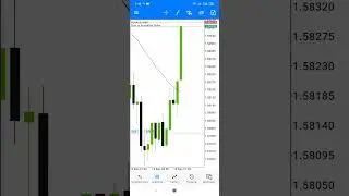 EURAUD Analysis 😍