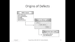 Origins of Defects, Defect Classes and Repository, Test Design, Requirements or Defect Class
