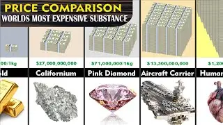 Price Comparison: Most Expensive Substances in the World (Per Gram)