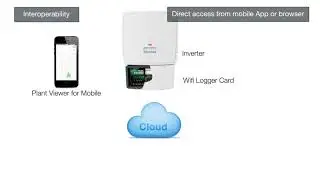 ABB monitoring and communications; VSN300 Wifi Logger Card