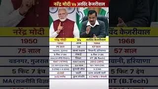 Narendra Modi vs Arvind Kejriwal | Kaun Zyada Powerful? #politics#bjp #aapdelhi