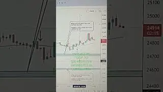 BITCOIN UPDATE #bitcoinupdate #bitcoinnews #bitcointrading #howtotradecrypto #howtotradebitcoin