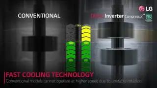 Fast Cooling with LG Dual Inverter - التبريد السريع مع مكيف دوال إنفيرتر من إل جي
