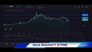 Stock Watchlist‼️ [CTRM]📈