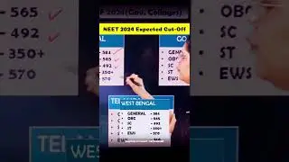 West Bengal State | NEET 2024 Expected Cut-Off Details