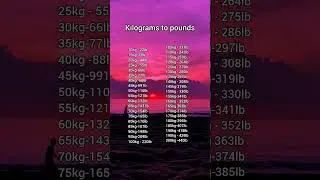 Kilogramy na funty