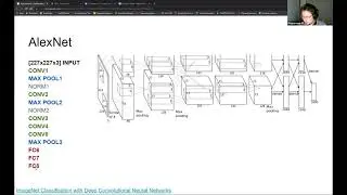 3. Classification NNs: GoogLeNet, ResNet, MobileNet, ResNet, EfficientNet