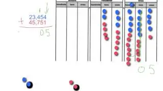 Using Place Value to Add and Subtract
