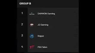 Meet the Teams: Group C - League of Legends Worlds 2020