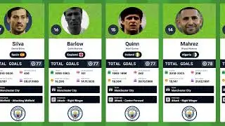 🏆 Manchester City Top Scorers in History | Citizens&rsquo; Legendary Goal Scorers 🔵⚽