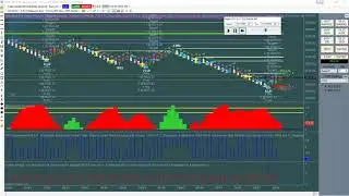 Automated Trading with Advanced Template and Deviation Reversal Filter