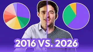 So war 2016 für Thomas von Finanzfluss!