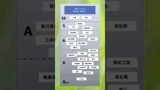 高校ランキング[香川] 国公立　#香川  #高校ランキング #国公立  #大学生  #大学受験 #高校 #勉強