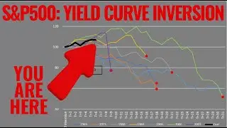 YIELD CURVE INVERSION Says a RECESSION IS COMING - But When??