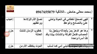 قصيدة الأم للشاعر عقل الجر لطلاب الصف التاسع2021 ودراسة أدبية للقصيدة