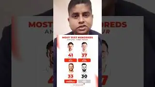 Most test hundred among Fab four  #cricket #JoeRoot #viratkohli #cricketupdate4u #tests #testcaptain