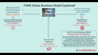 How Does TOMS Shoes Make Money? The One-For-One Business Model Explained