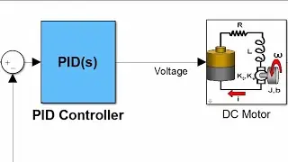 What is Simulink Control Design - Simulink Control Design Overview