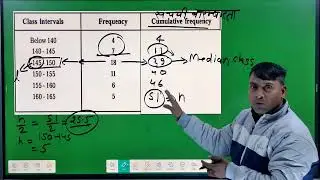 |Most Important Questions of Mode, median and mean| बहुलक और माध्यिका कैसे निकाले |By Brijesh Sir